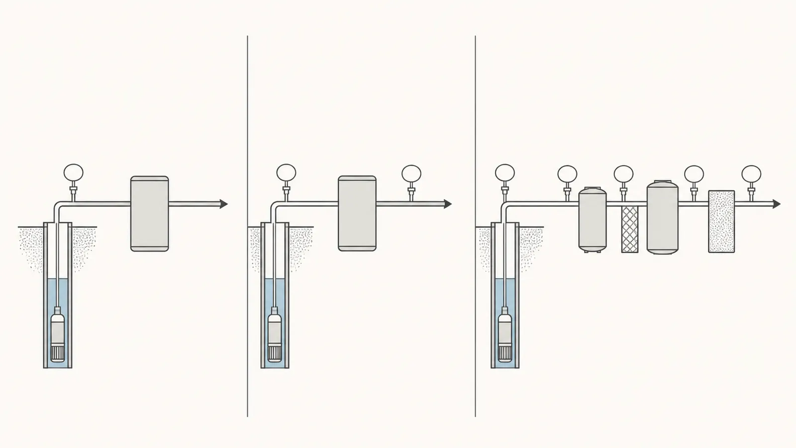 Comparison of minimum, better, and diagnostic sampling layouts for simple and multi-stage systems