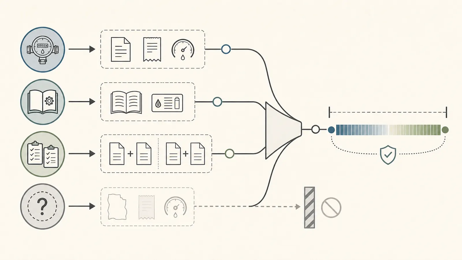 A decision map that routes exact, measured, bounded-range, and unresolved treatment-cost inputs