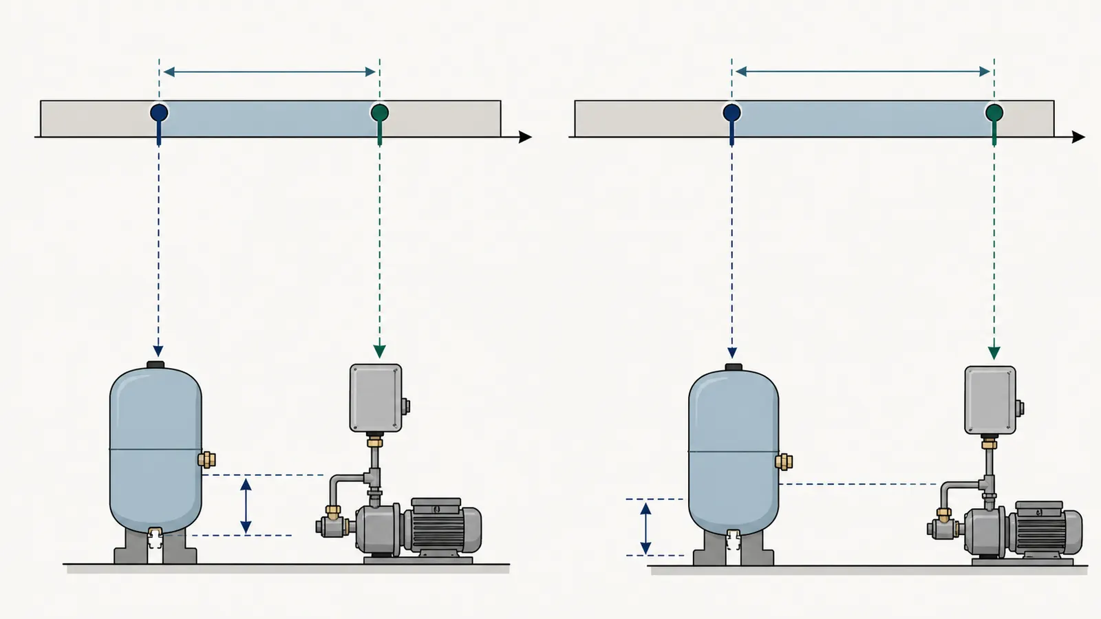 30/50 and 40/60 pressure bands with their manufacturer-listed precharge targets