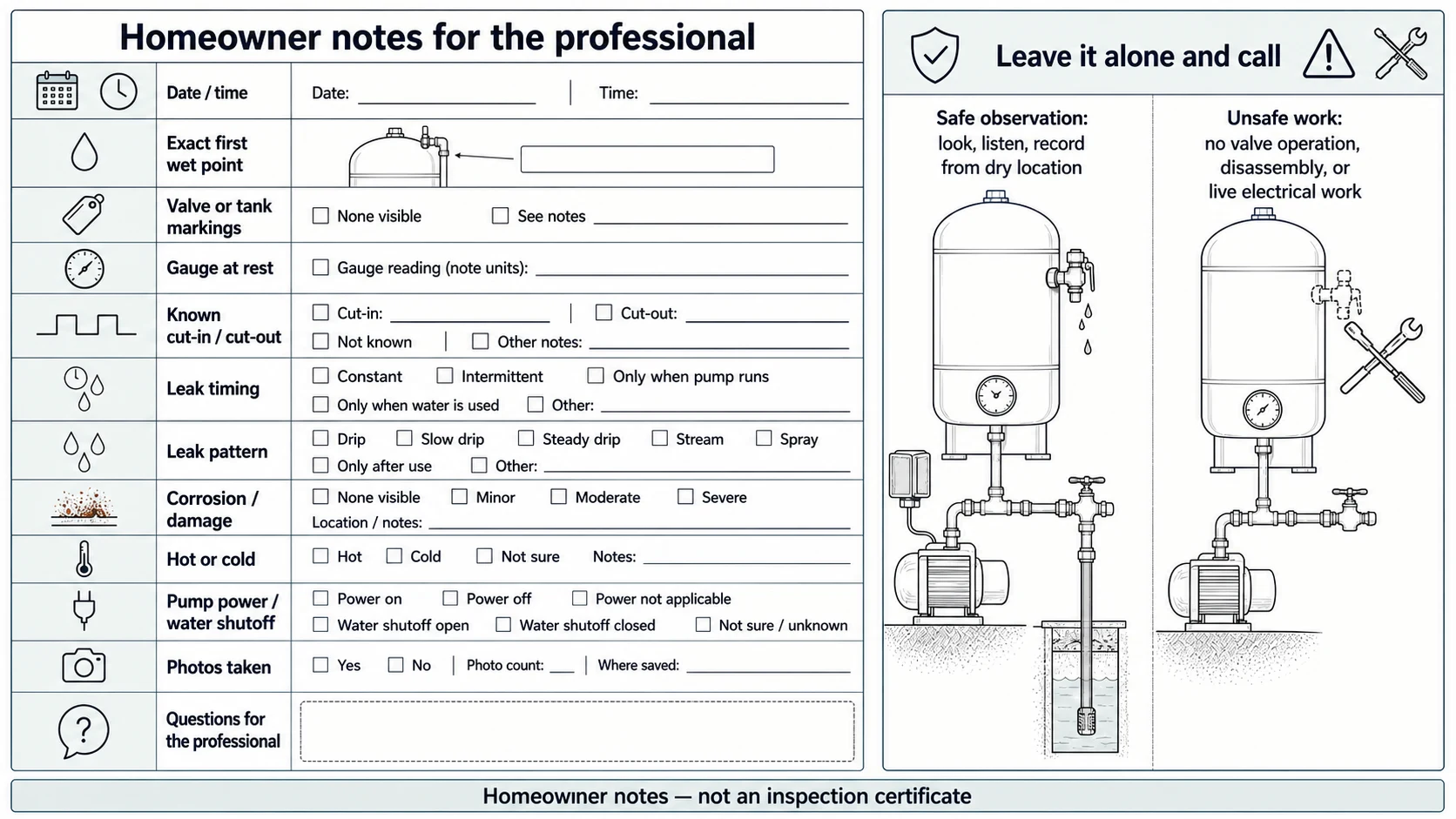 Reusable evidence log with valve identity, pressure readings, timing, corrosion, and shutdown observations