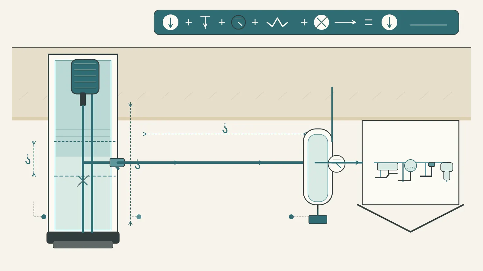 Well system diagram showing water level, pump, lift, drop pipe, pressure tank, home demand, and total dynamic head