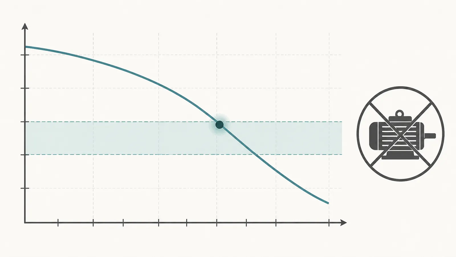 Pump curve comparison with a required flow and TDH duty point plotted against a manufacturer curve