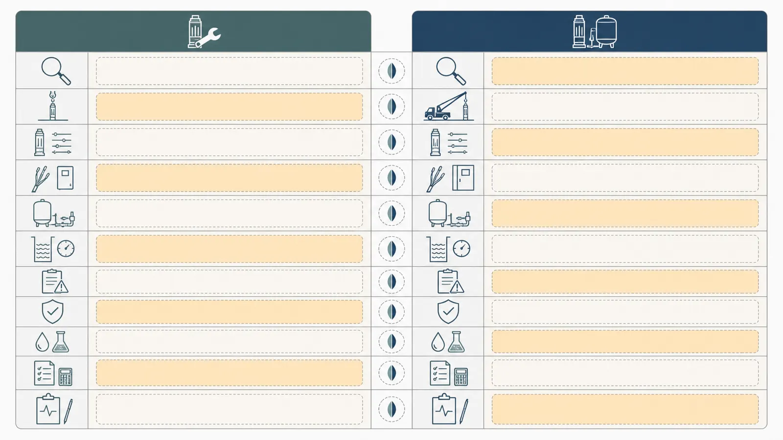 Repair-versus-replace comparison matrix with diagnosis, access, compatibility, yield, warranty, and commissioning rows