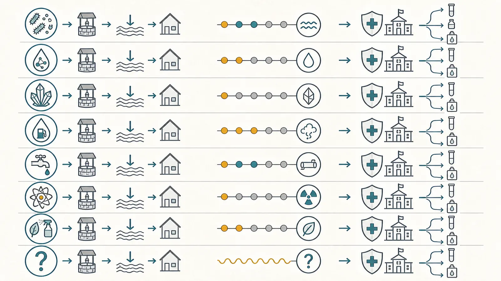 Comparison table mapping reported neighbor contaminants to the same analyte, baseline indicators, and a local-agency question.