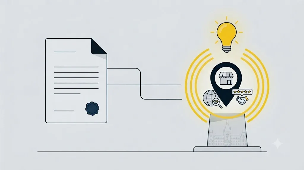 Ilustrație cu un document legal și un profil Google Business Profile marcat ca fiind activ, pentru o afacere din Iași